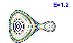 Poincar section A=1, E=1.2
